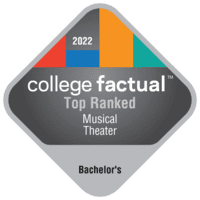 CF22 Top Ranked Musical Theatre